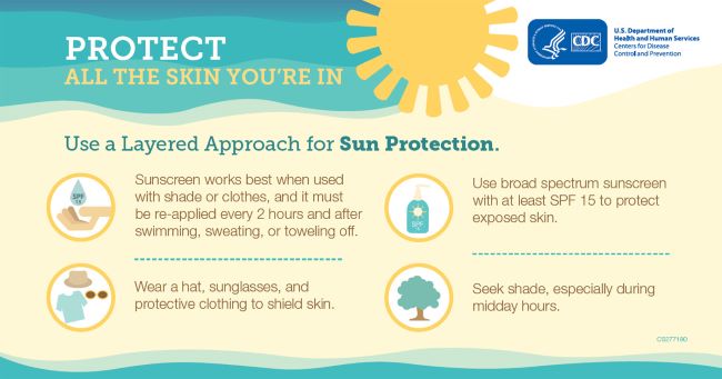 Sun protection layers diagram